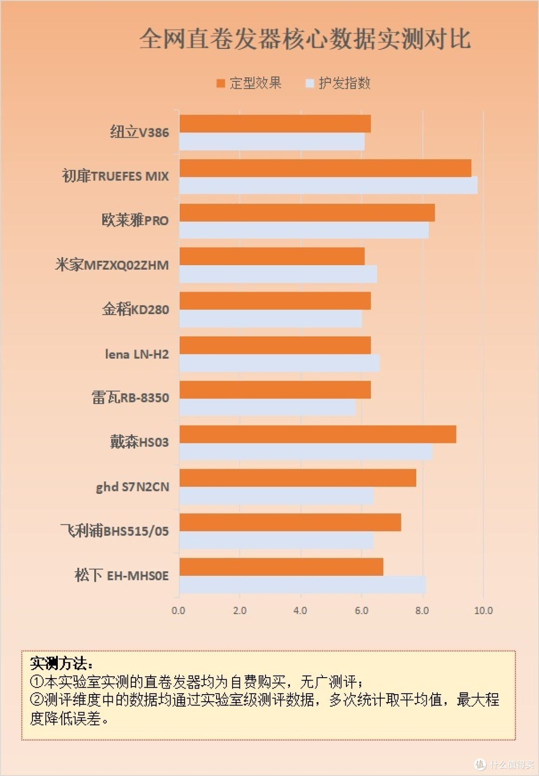 直卷发器是干什么的？起底四大套路陷阱