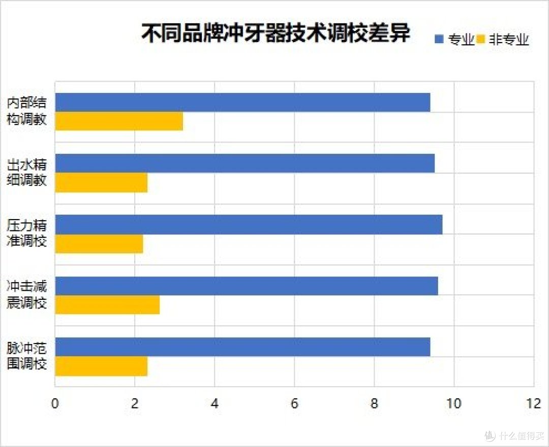 牙医是否推荐使用冲牙器?防备四大雷区风险!