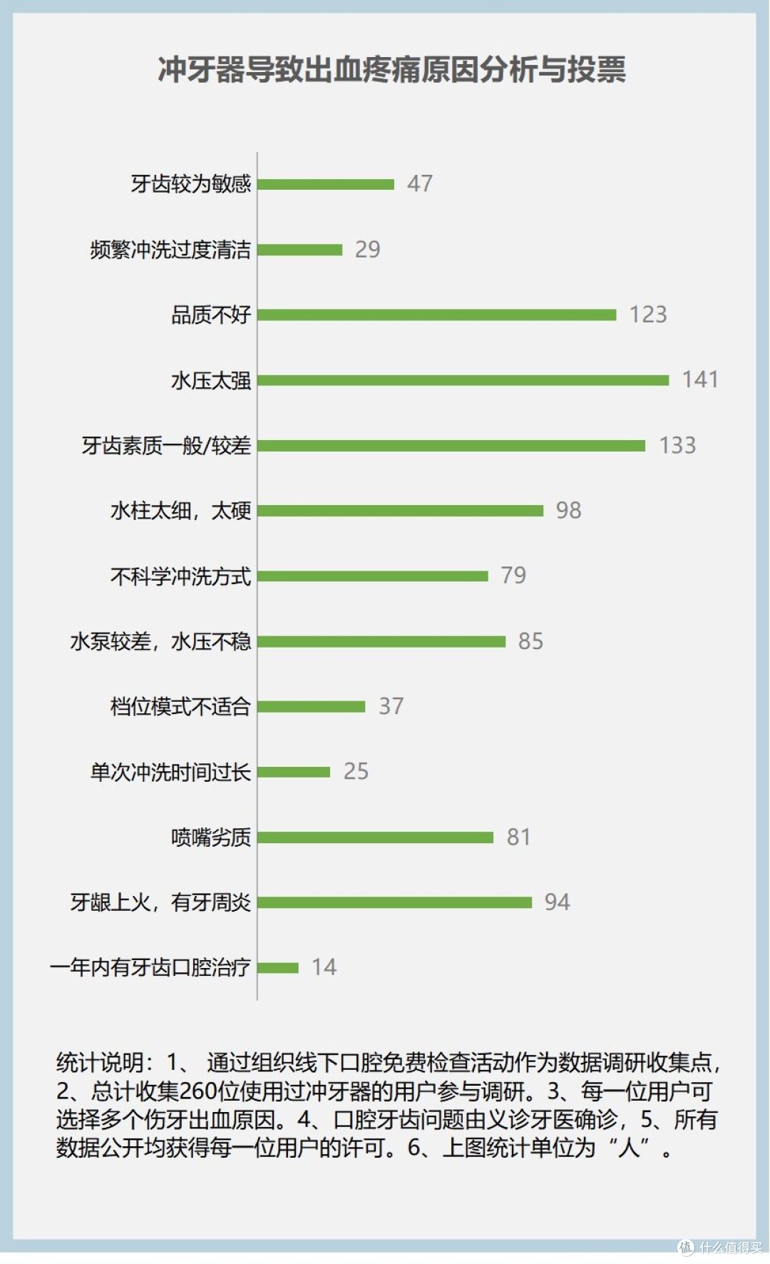 牙医是否推荐使用冲牙器?防备四大雷区风险!