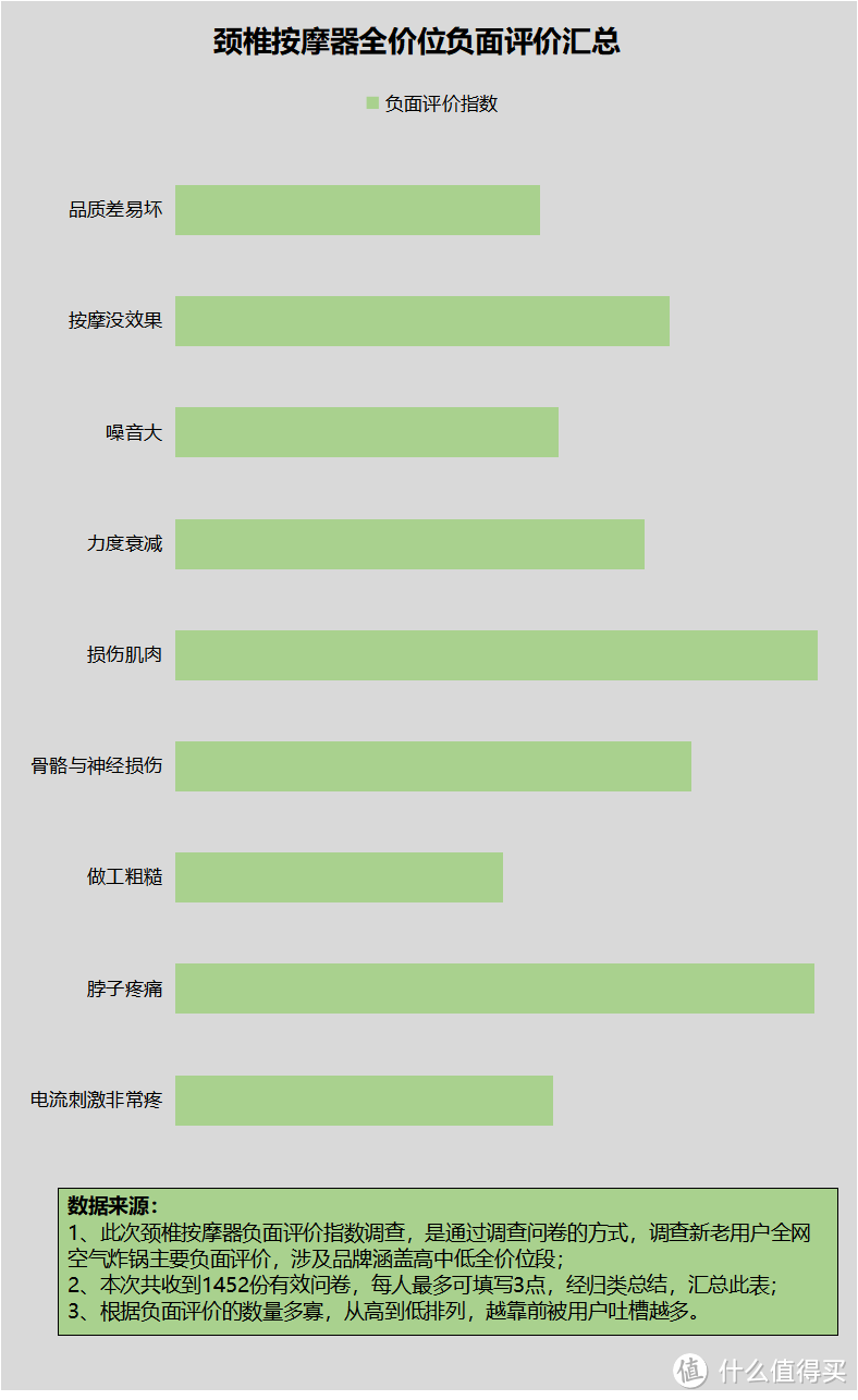 颈部按摩仪危险吗？严防四大缺点骗局