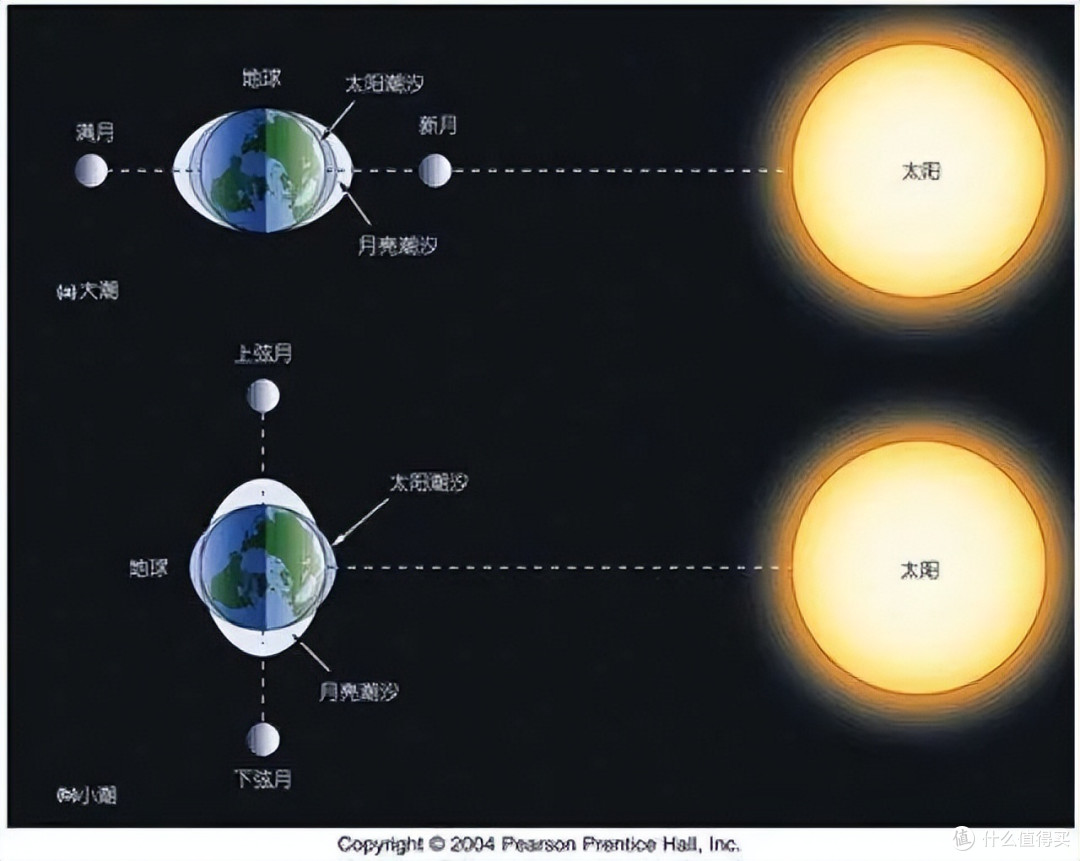 钱塘江大潮是怎么形成的?