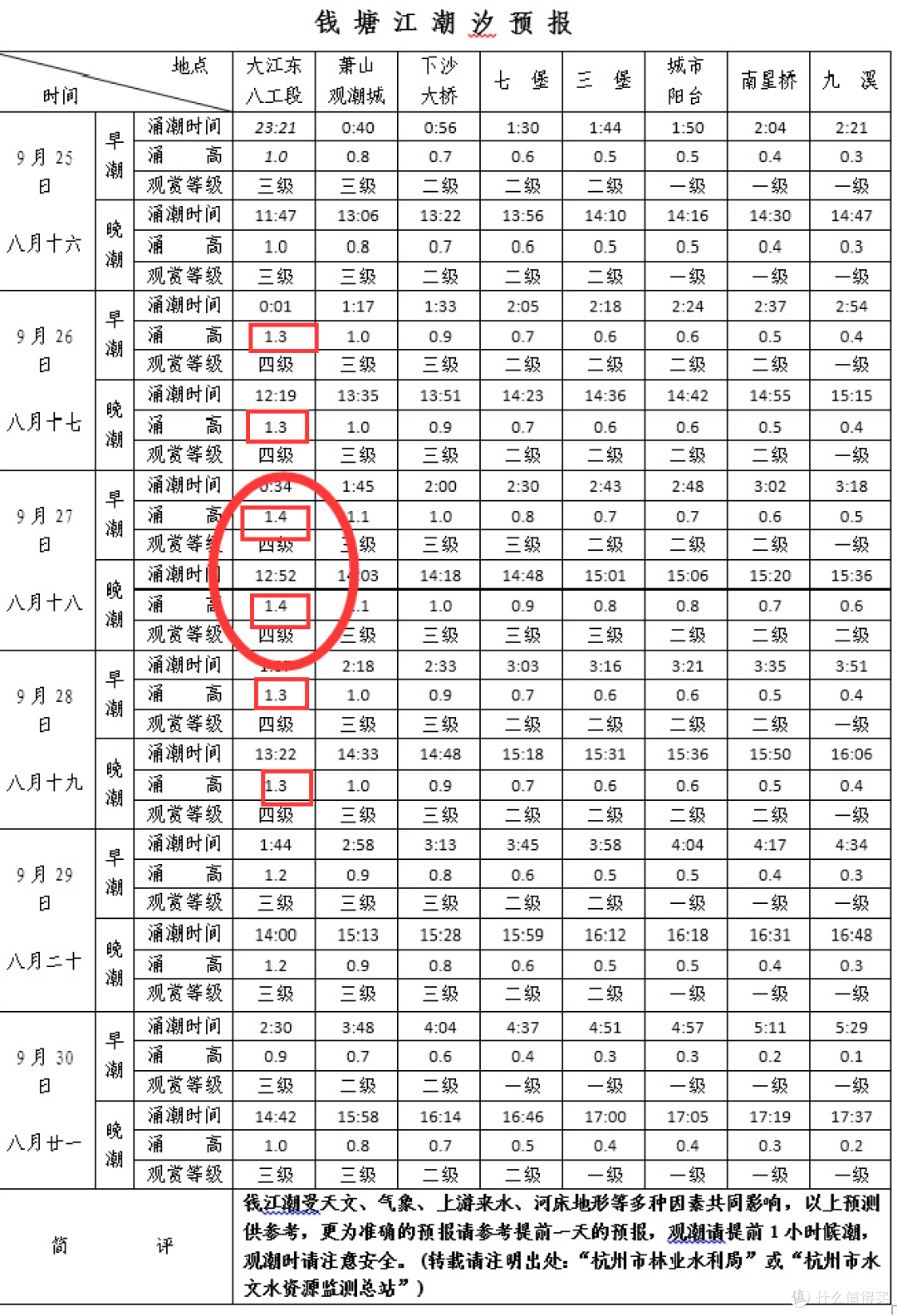 钱塘江大潮是怎么形成的？