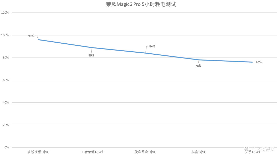  手机为什么没有充电站？