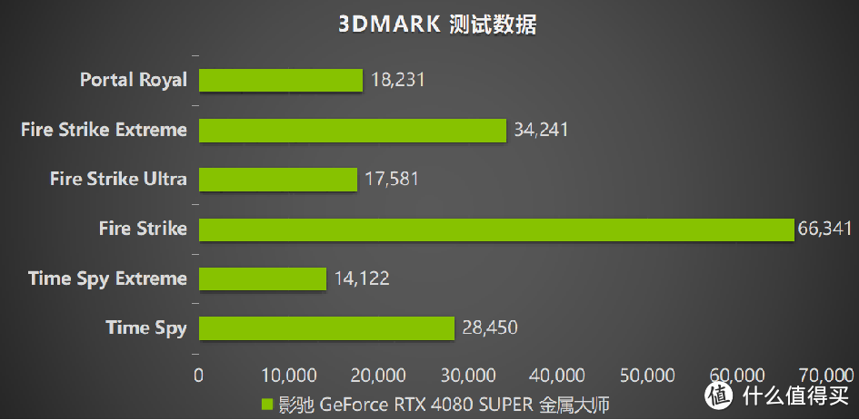 性能超凡入圣，影驰 GeForce RTX 4080 SUPER 金属大师评测