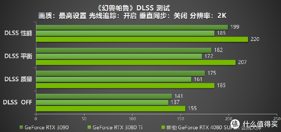 性能超凡入圣，影驰 GeForce RTX 4080 SUPER 金属大师评测