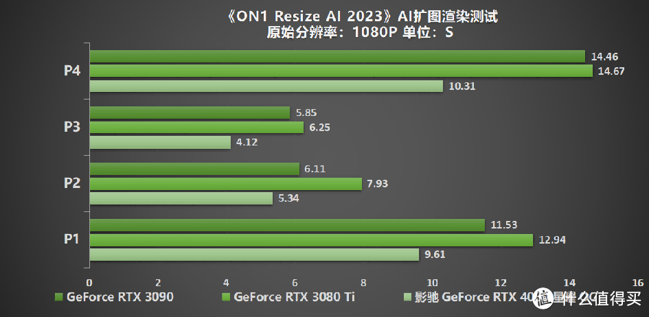 性能超凡入圣，影驰 GeForce RTX 4080 SUPER 金属大师评测