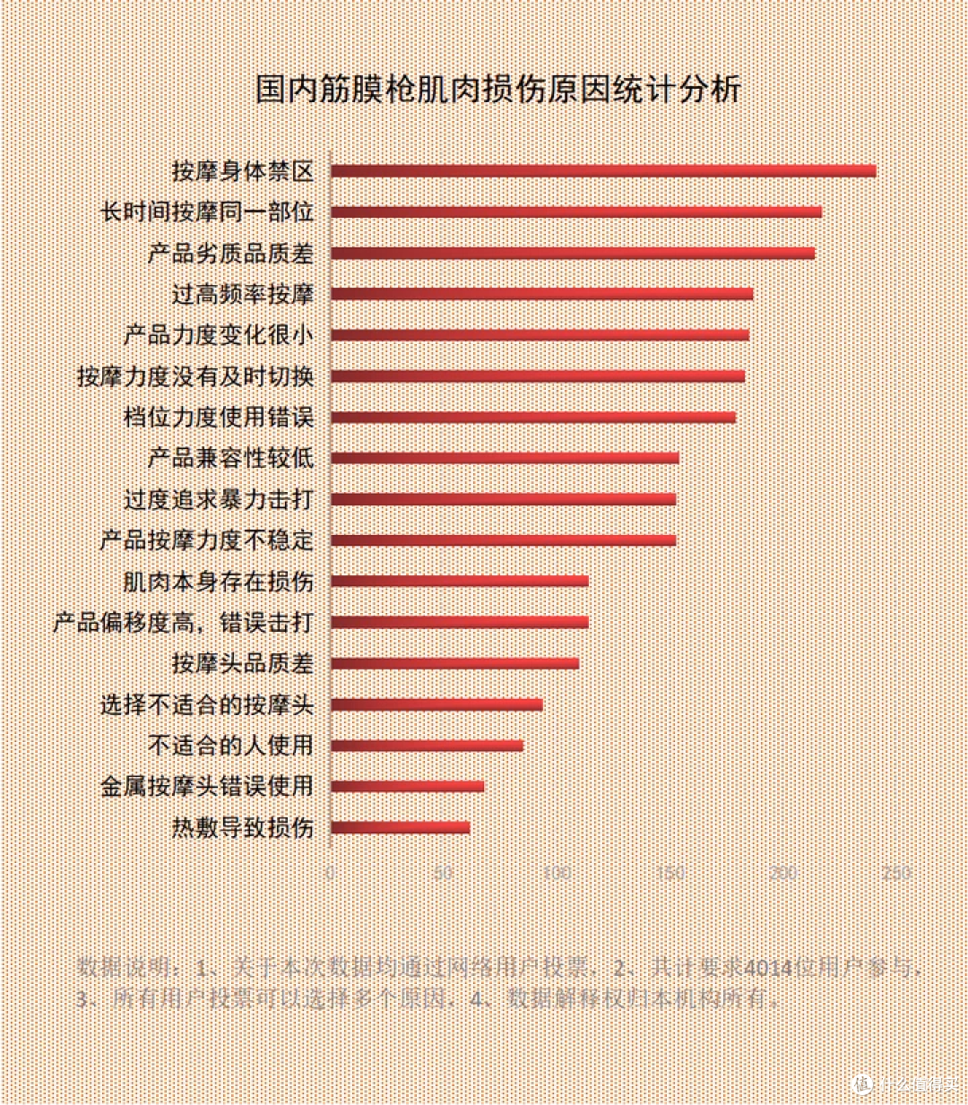 ​筋膜枪什么人不能用？三大害处缺陷须警惕！