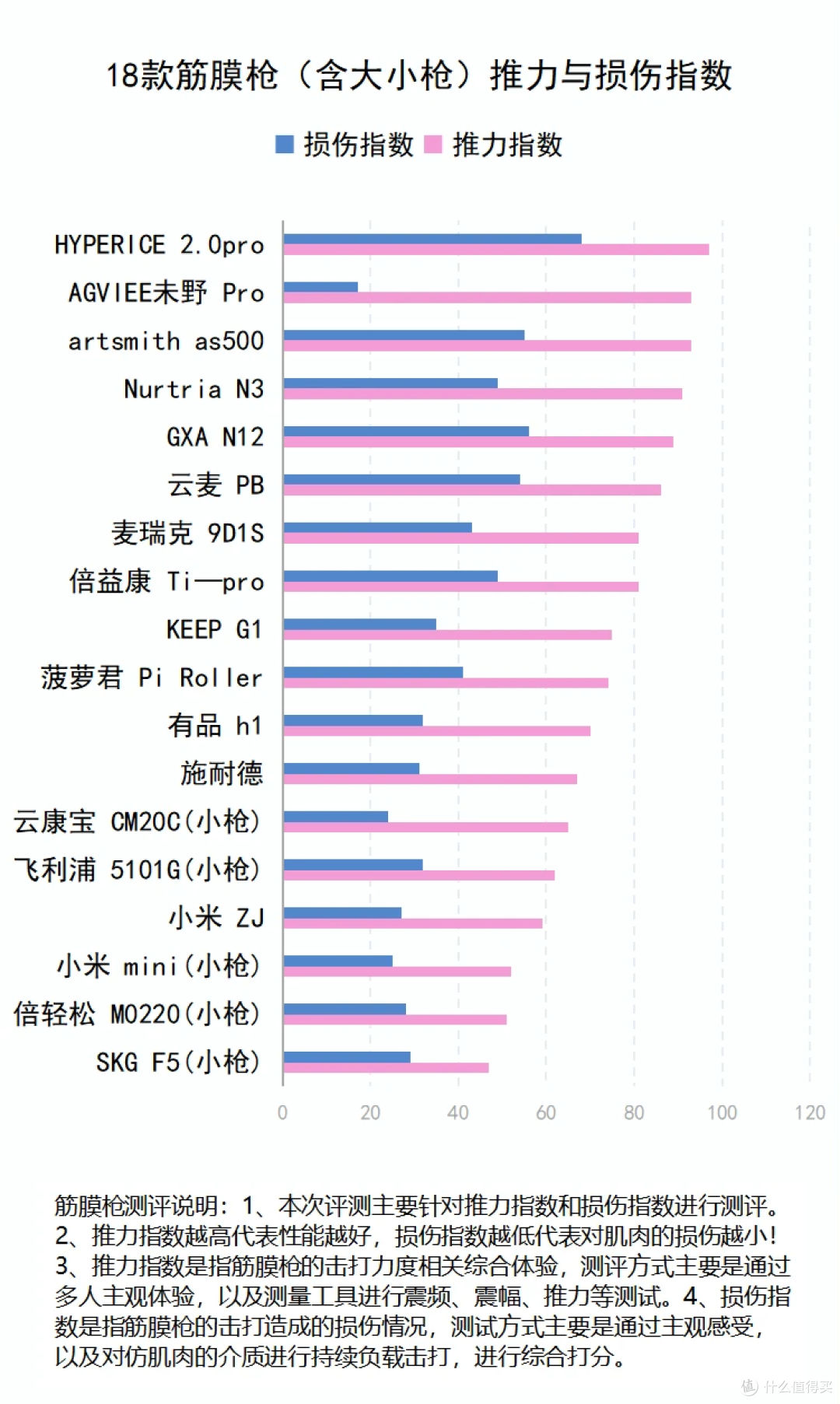 ​筋膜枪什么人不能用？三大害处缺陷须警惕！