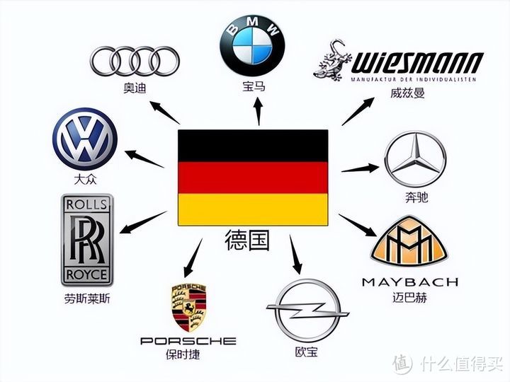 都说德国制造品质高,在汽车蓄电池领域有好的产品吗?
