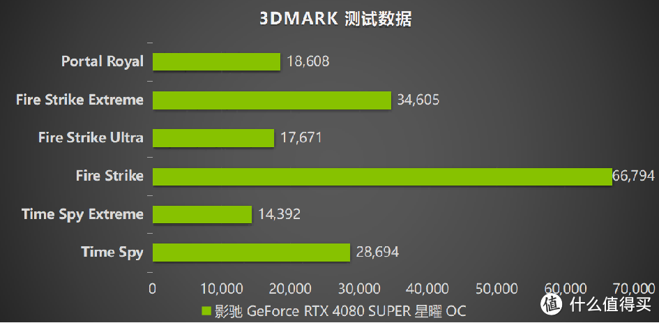 释放无限潜能，影驰 GeForce RTX 4080 SUPER 星曜OC 评测