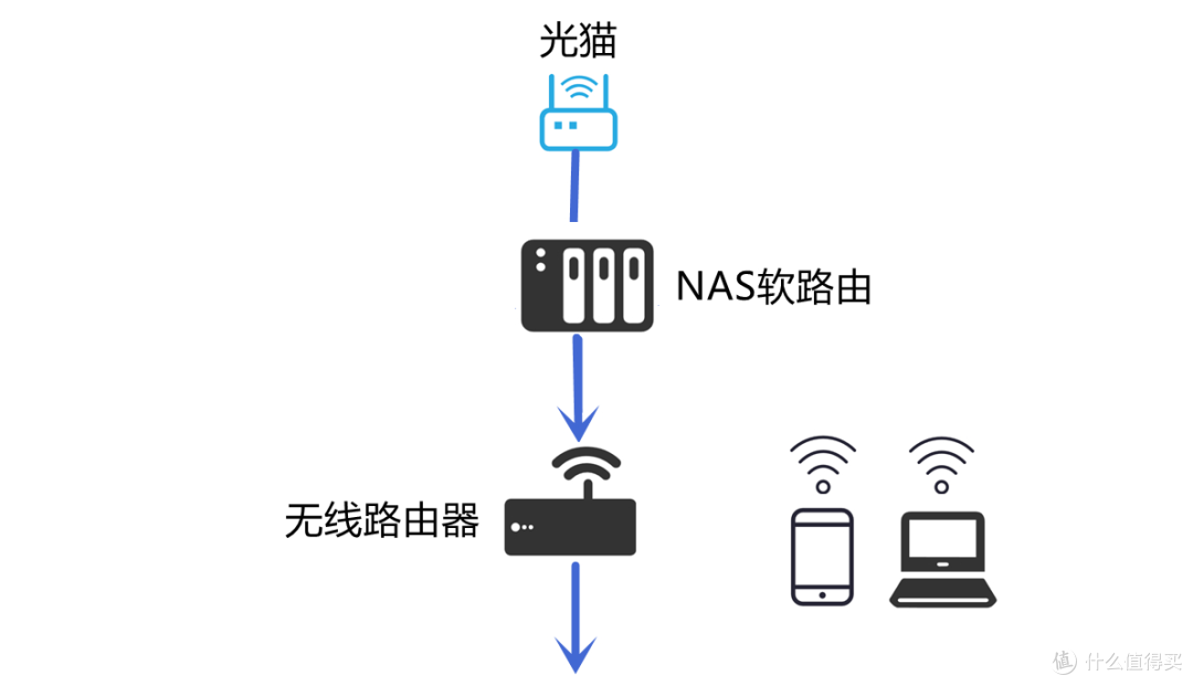 手把手教学:威联通NAS安装OpenWRT+Win10,网管、PT、下载、影音十项全能