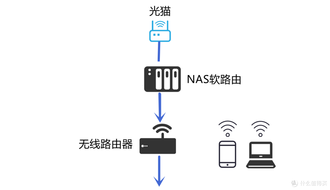 手把手教学：威联通NAS安装OpenWRT+Win10，网管、PT、下载、影音十项全能