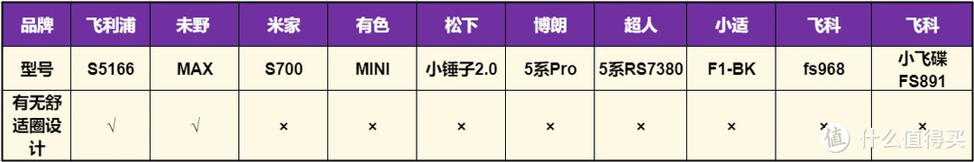 2024最全面十款电动剃须刀测评结果分析，飞利浦/博朗/未野/飞科/松下等对比！