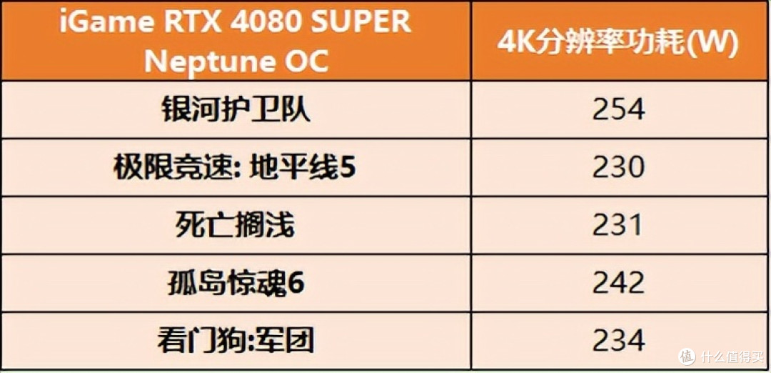 iGame RTX 4080 SUPER Neptune OC评测:一体式水冷标杆之作,制霸游戏与AI