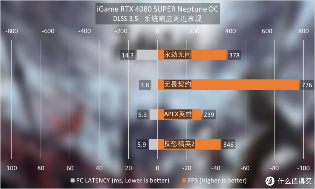 iGame RTX 4080 SUPER Neptune OC评测：一体式水冷标杆之作，制霸游戏与AI