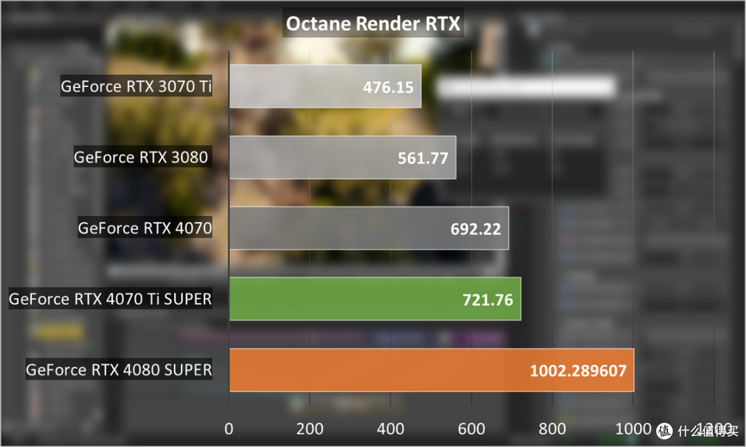 iGame RTX 4080 SUPER Neptune OC评测:一体式水冷标杆之作,制霸游戏与AI