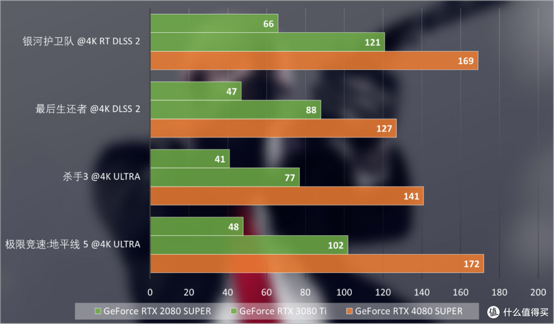 iGame RTX 4080 SUPER Neptune OC评测:一体式水冷标杆之作,制霸游戏与AI