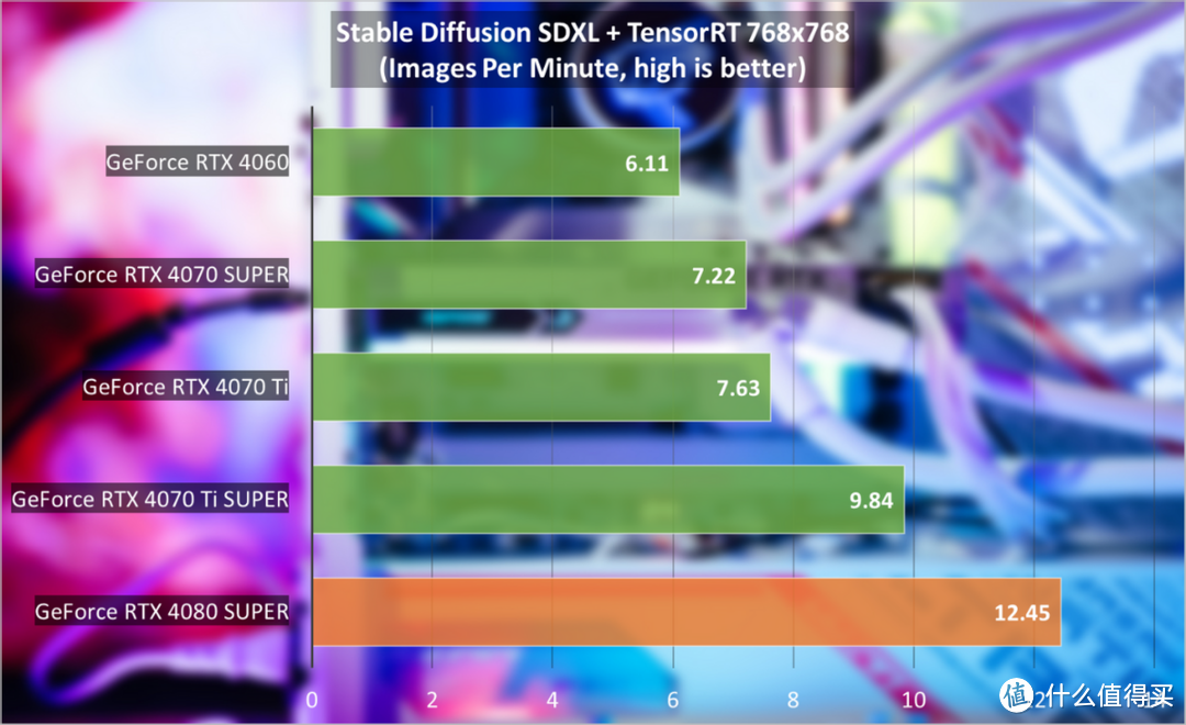 iGame RTX 4080 SUPER Neptune OC评测：一体式水冷标杆之作，制霸游戏与AI