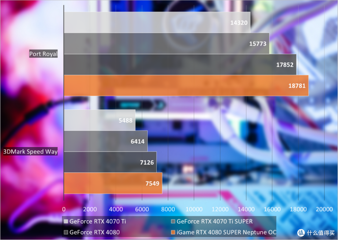 iGame RTX 4080 SUPER Neptune OC评测:一体式水冷标杆之作,制霸游戏与AI