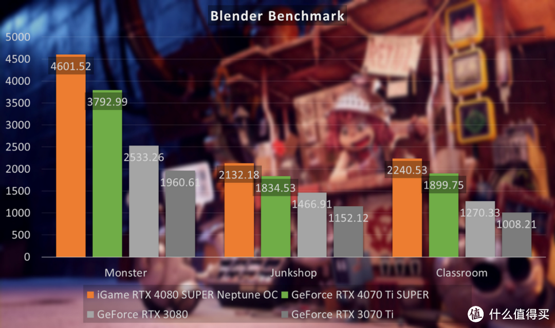 iGame RTX 4080 SUPER Neptune OC评测:一体式水冷标杆之作,制霸游戏与AI