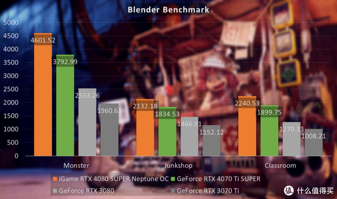 iGame RTX 4080 SUPER Neptune OC评测：一体式水冷标杆之作，制霸游戏与AI