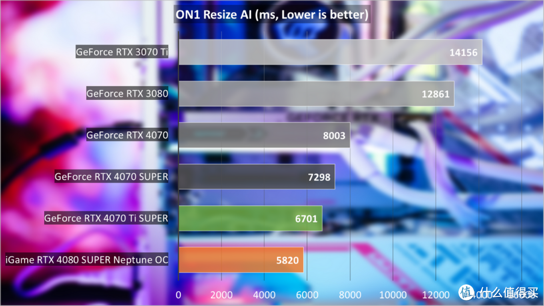 iGame RTX 4080 SUPER Neptune OC评测:一体式水冷标杆之作,制霸游戏与AI