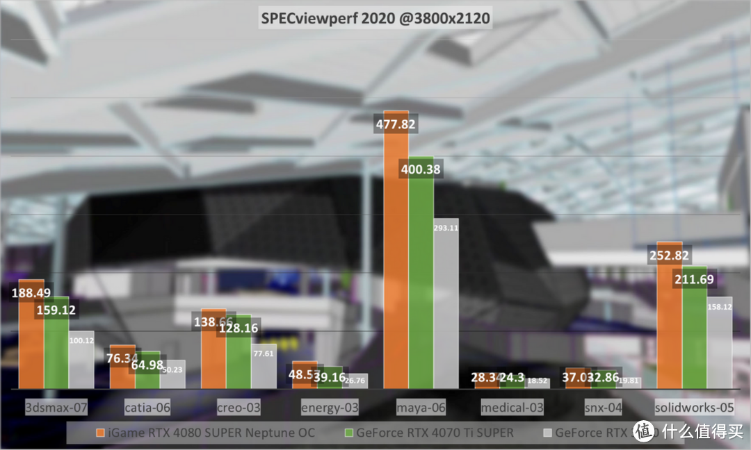 iGame RTX 4080 SUPER Neptune OC评测:一体式水冷标杆之作,制霸游戏与AI