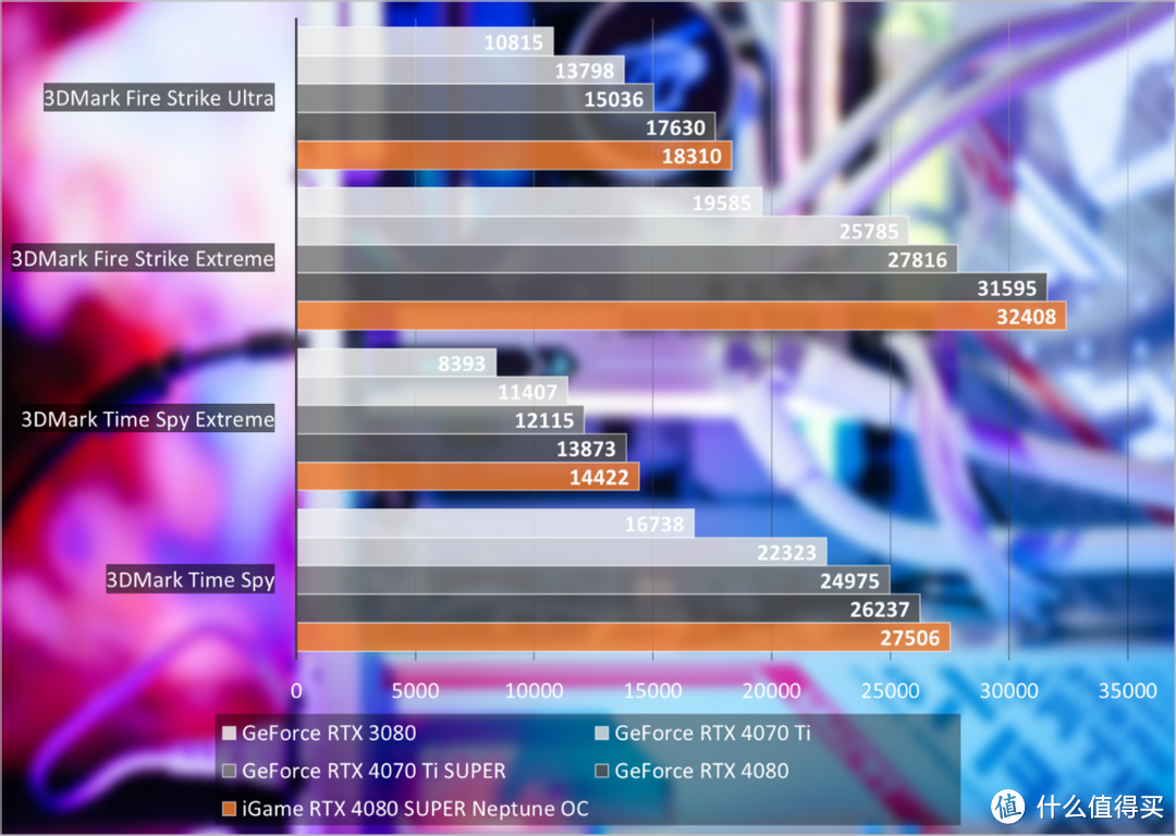 iGame RTX 4080 SUPER Neptune OC评测:一体式水冷标杆之作,制霸游戏与AI