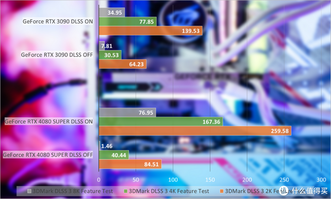 iGame RTX 4080 SUPER Neptune OC评测:一体式水冷标杆之作,制霸游戏与AI
