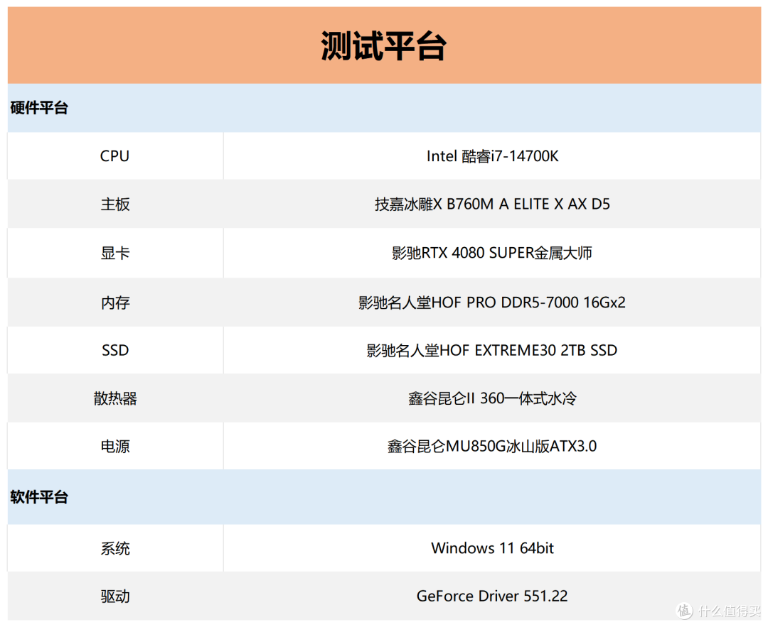 影驰RTX 4080 SUPER金属大师显卡评测:加量还降价,这一波很良心