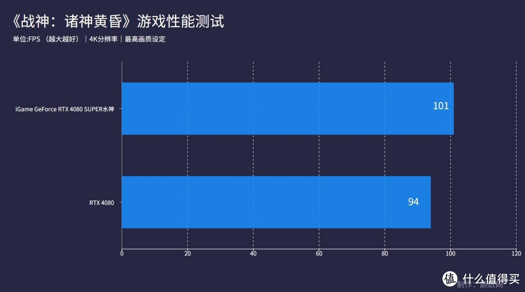 iGame GeForce RTX 4080 SUPER水神评测：极致散热+加量升级