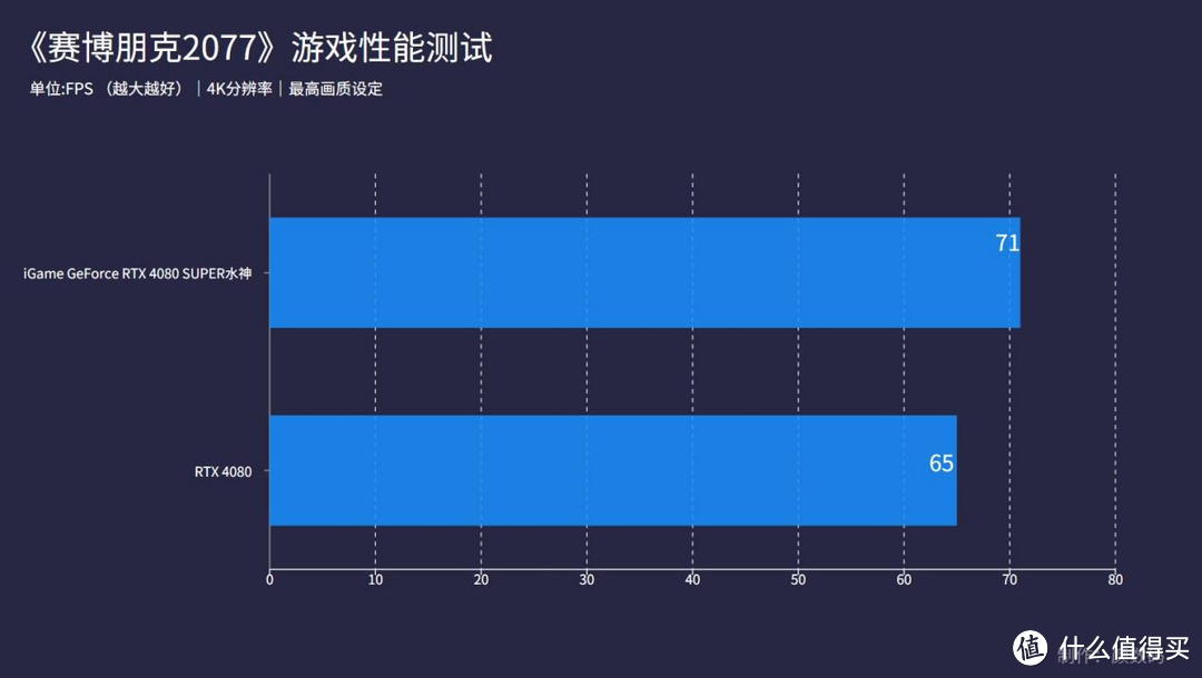 iGame GeForce RTX 4080 SUPER水神评测：极致散热+加量升级