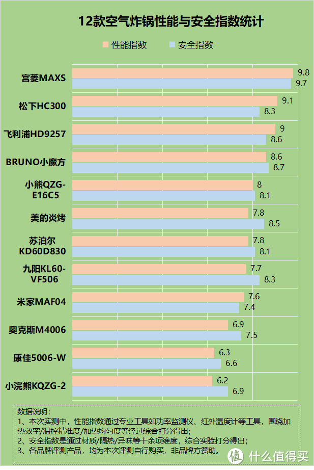 空气炸锅是否有害健康？五大危害弊端须严防！