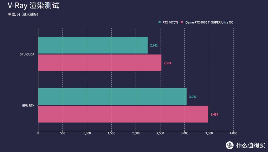 iGame RTX 4070 Ti SUPER Ultra显卡评测：4K游戏的敲门砖！