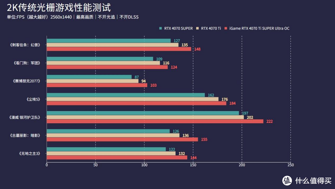 iGame RTX 4070 Ti SUPER Ultra显卡评测：4K游戏的敲门砖！