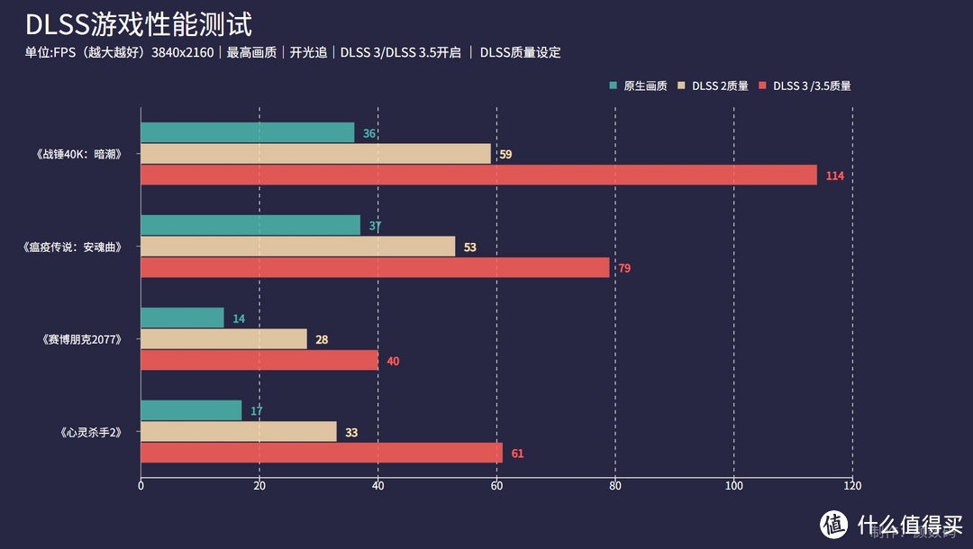 iGame RTX 4070 Ti SUPER Ultra显卡评测：4K游戏的敲门砖！