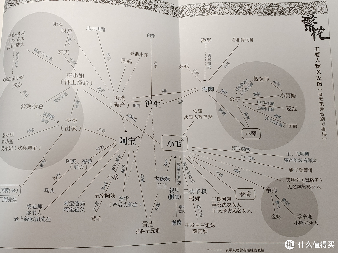 看完繁花还想看上海的故事咋办？——海派小说不完全书单