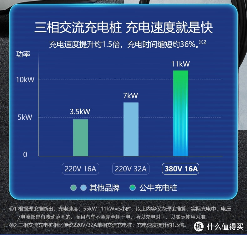 新能源车主必看！3000元搞定家用充电桩 附详细安装攻略及花费清单