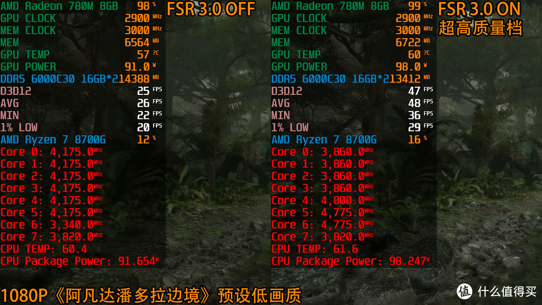 正式踏入AI PC时代，锐龙7 8700G+微星B650M迫击炮WIFI体验