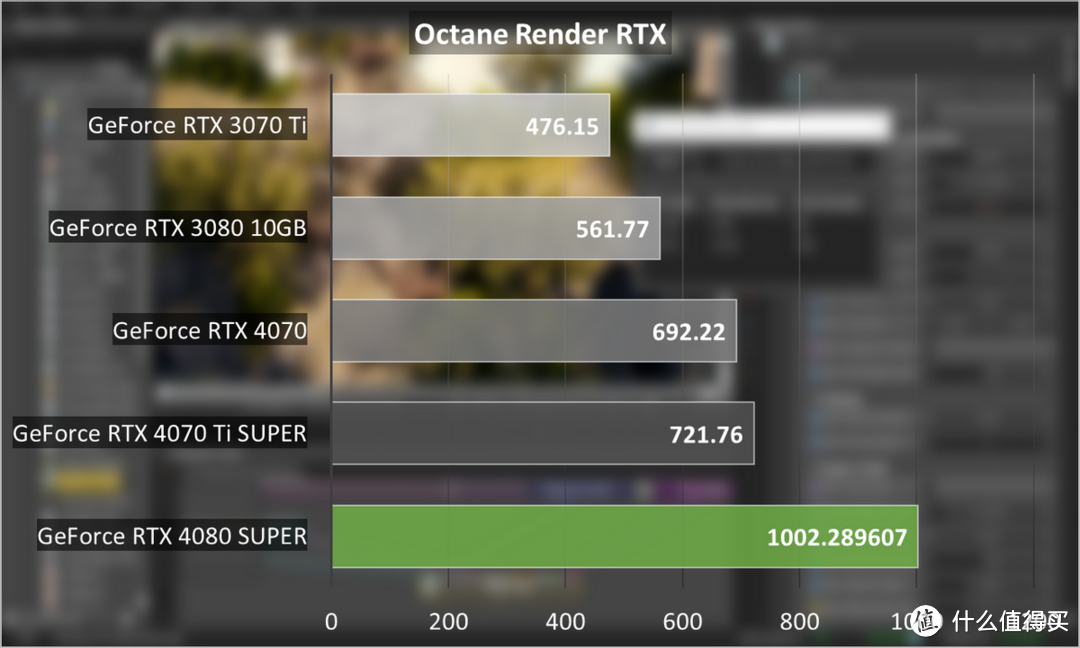 GeForce RTX 4080 SUPER评测：性价比的超级进化，游戏与AI很能打