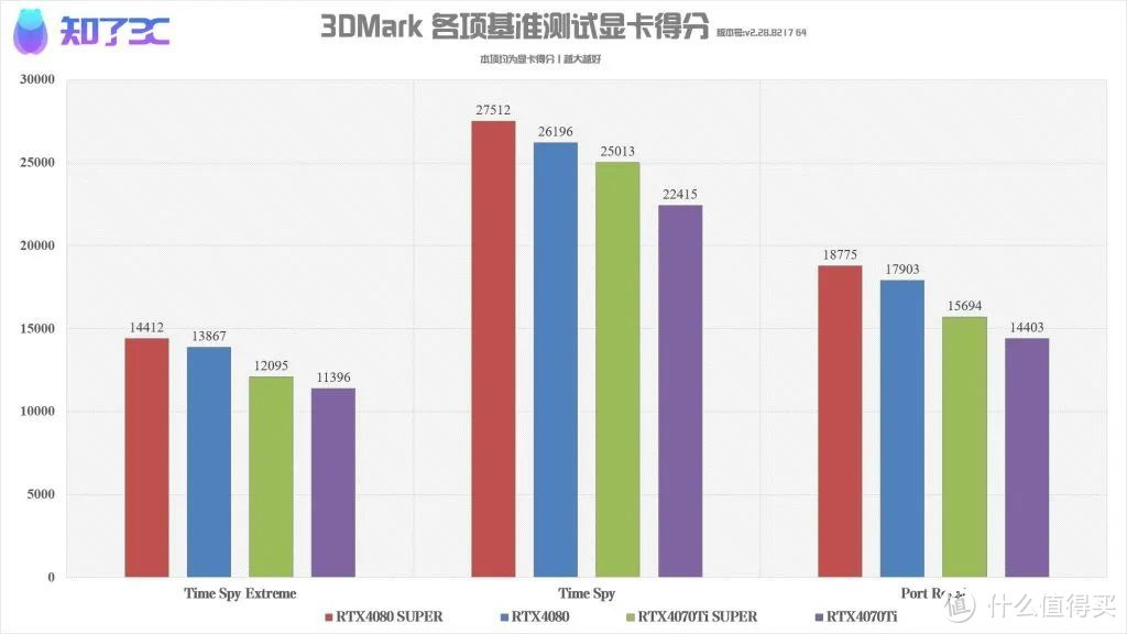 这才是4080的完全体！耕升RTX4080 SUPER炫光OC首发评测