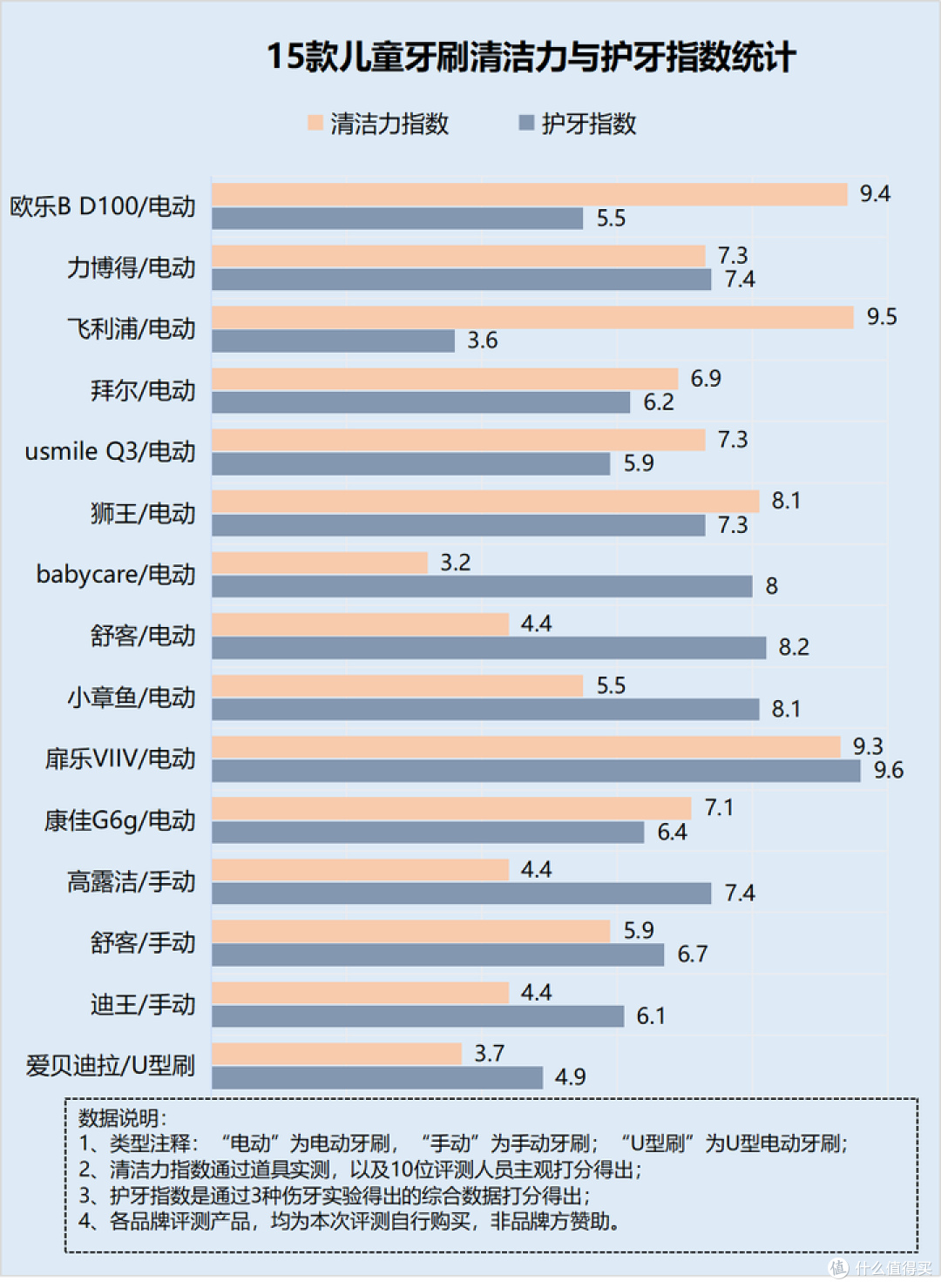 儿童电动牙刷伤牙吗?宝妈必读三大弊病副作用!