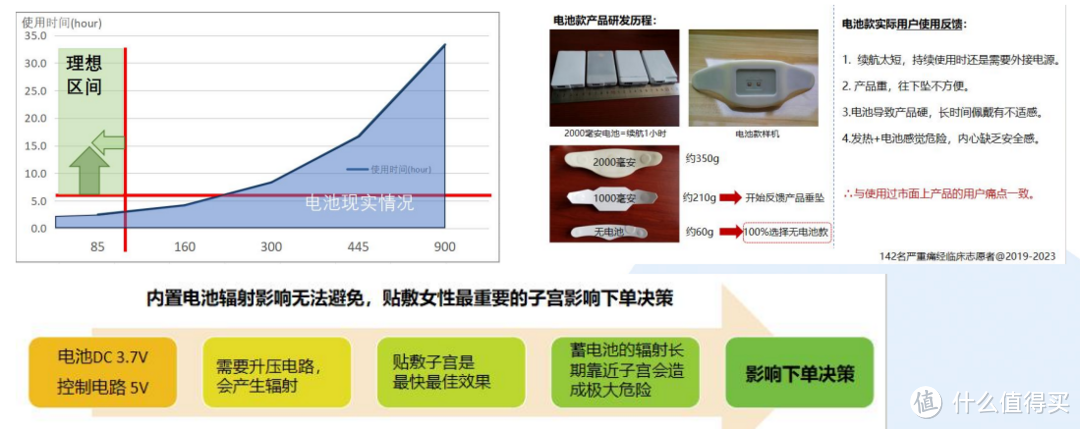 女生的福音，“三分甜”终于问世了，快速缓解生理期不适不再难