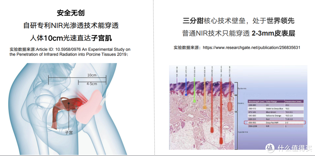 女生的福音，“三分甜”终于问世了，快速缓解生理期不适不再难