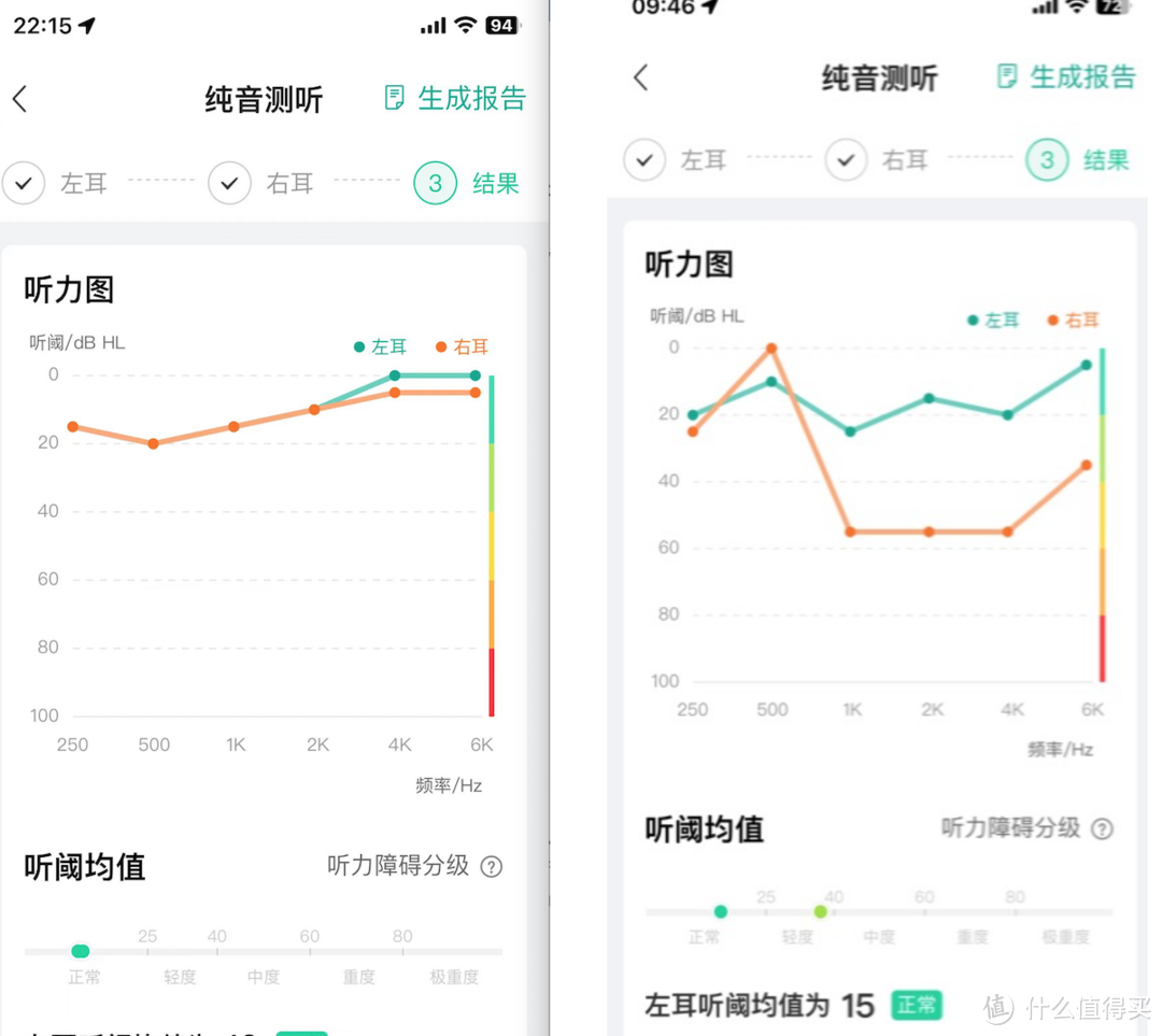 让爱“听得见”，送老人的健康好礼实测：科大讯飞助听器