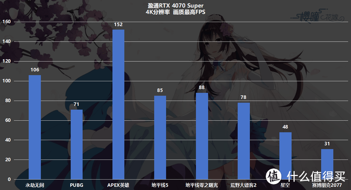 2024甜品卡驾到，盈通RTX4070 Super樱瞳花嫁缘何成为DIY玩家的新宠