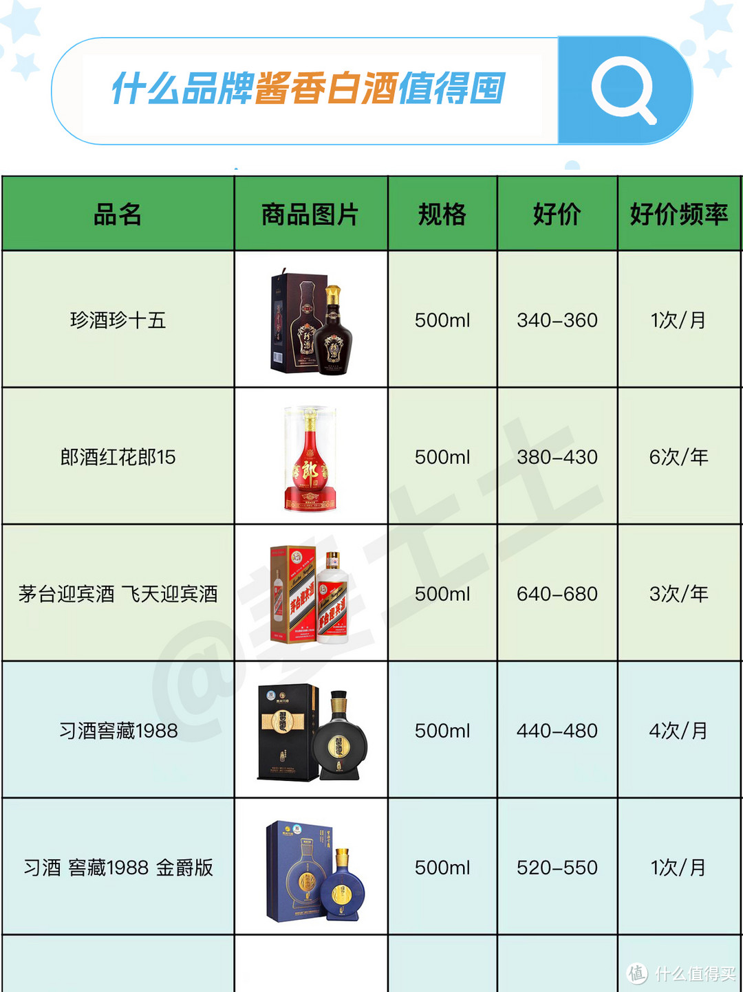 一千元以内有哪些酱香型白酒值得囤