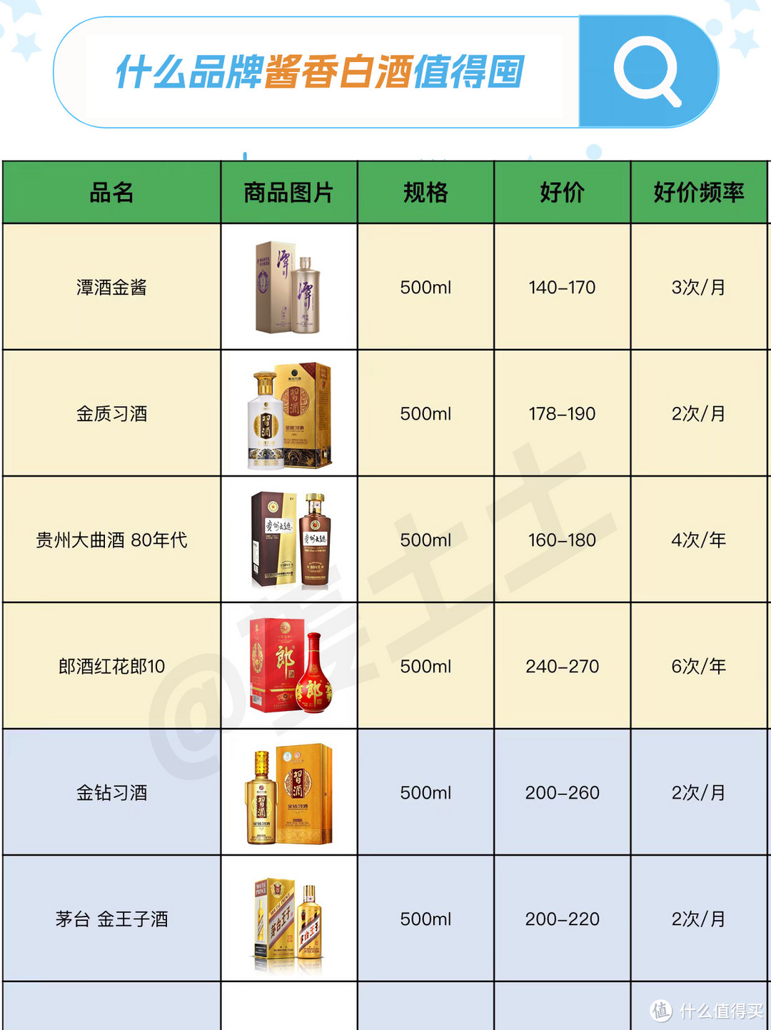 一千元以内有哪些酱香型白酒值得囤