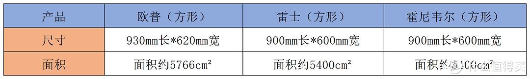 2024年全光谱护眼吸顶灯测评推荐：全光谱护眼吸顶灯怎么选？欧普、雷士、霍尼韦尔三款吸顶灯大测评！