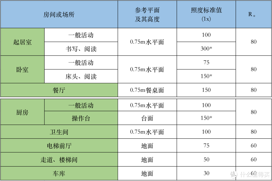 2024年全光谱护眼吸顶灯测评推荐：全光谱护眼吸顶灯怎么选？欧普、雷士、霍尼韦尔三款吸顶灯大测评！